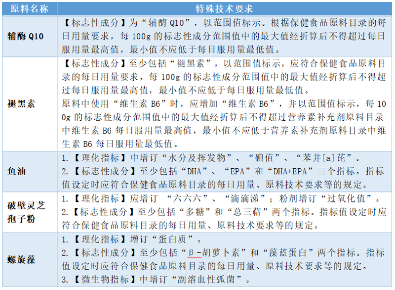 功能性食品 vs 保健品：2026年五大核心区别对比清单