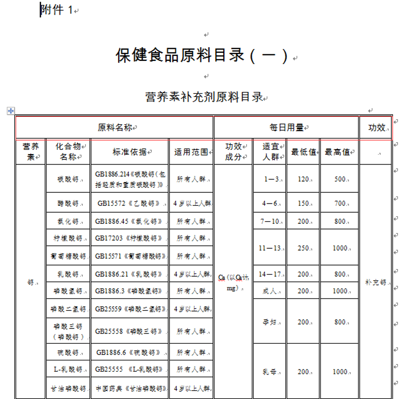 中药提取企业需办理哪些手续？